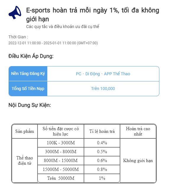 Hoàn trả 1% khi cược E-sports